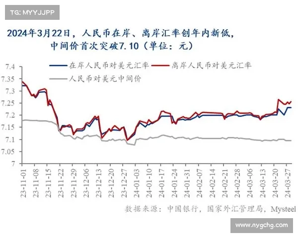 人民币原材料价格波动对中国经济影响的深度分析与未来趋势预测 人民币原材料价格波动对中国经济影响的深度分析与未来趋势预测