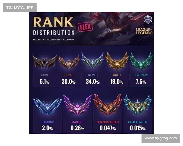 LOL段位提升终极攻略 完美掌握技巧与策略快速突破瓶颈 LOL段位提升终极攻略 完美掌握技巧与策略快速突破瓶颈