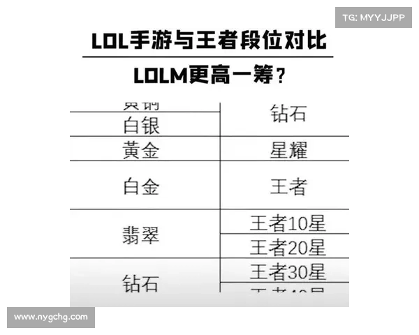 英雄联盟段位快速提升全攻略掌握上分技巧与高效战略秘诀